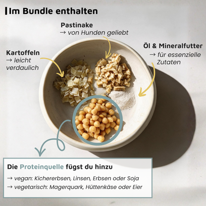 Fleischlos füttern · Rations-Bundle Basis