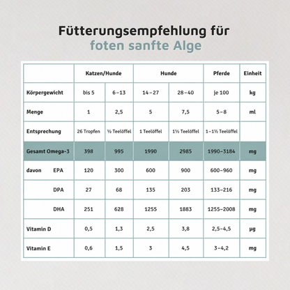Sanfte Alge